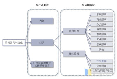 2021年全球及中國車燈行業現狀與趨勢 電子化、智能化、高顏值引領燈具銷售新浪潮