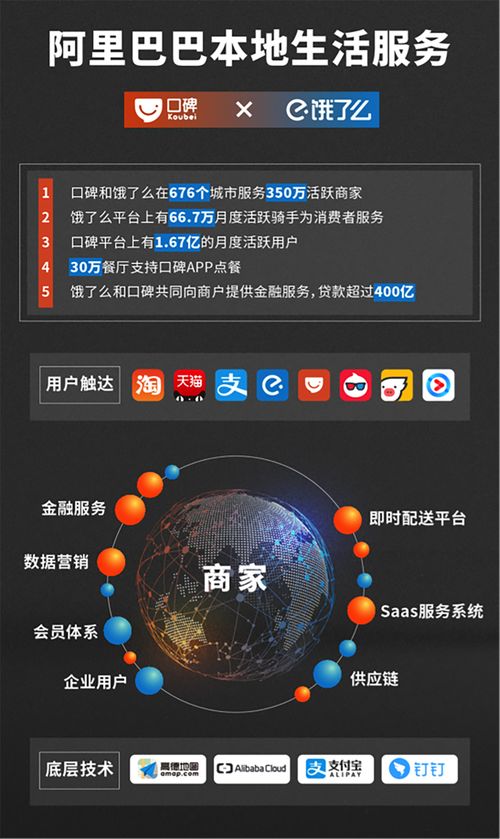 餓了么與口碑合并 阿里本地生活服務新戰略解析