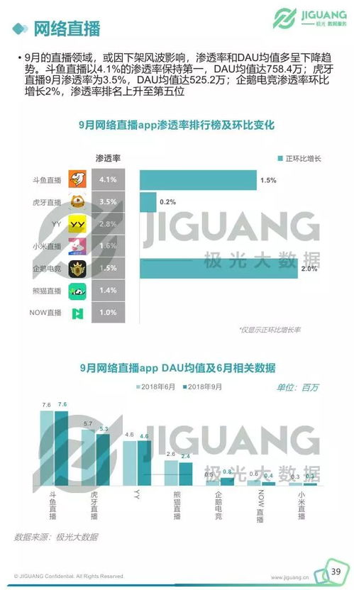 移動互聯網行業季度數據研究報告 互聯網數據服務深度解析